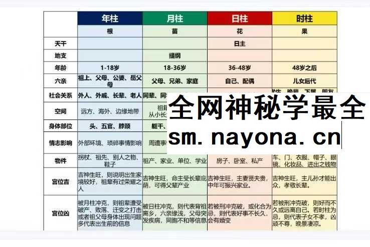 《八字基础知识扫盲》127页