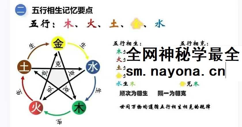 《八字基础知识扫盲》127页