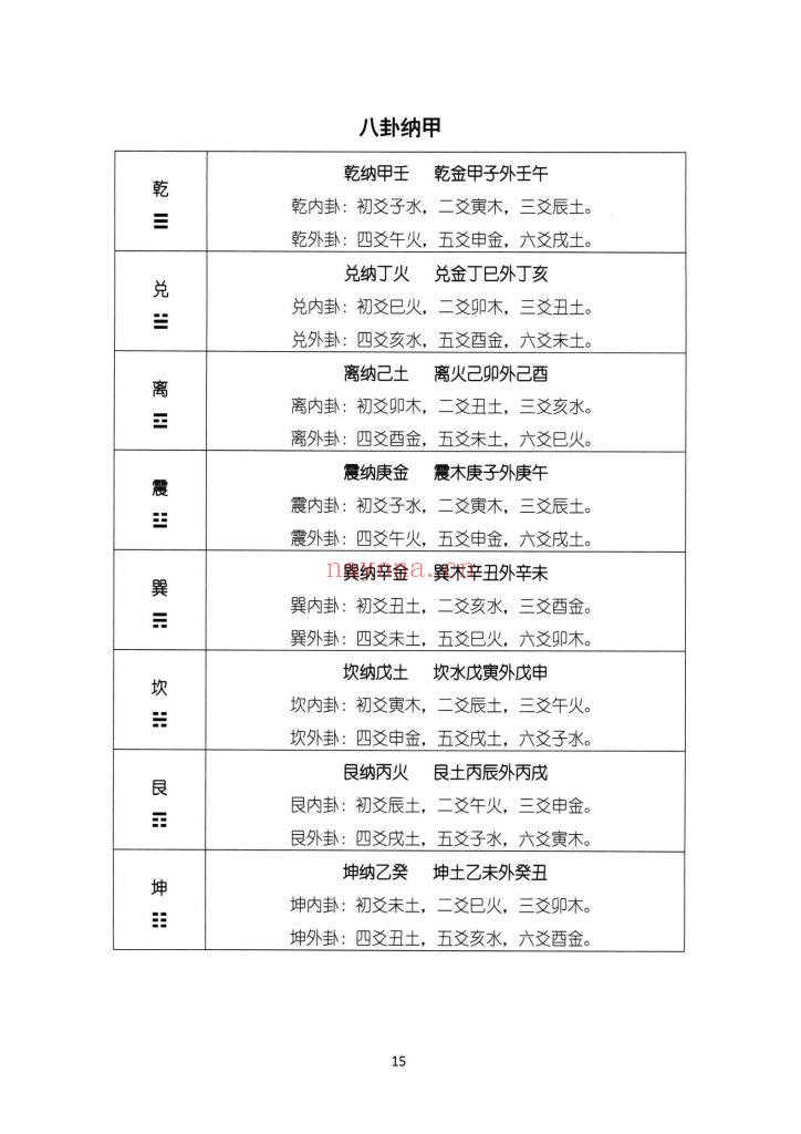 《盲派大运流年胎元命宫身宫暗拱暗带法窍》《八字基础·理论精华宝典》