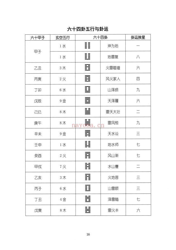 《盲派大运流年胎元命宫身宫暗拱暗带法窍》《八字基础·理论精华宝典》