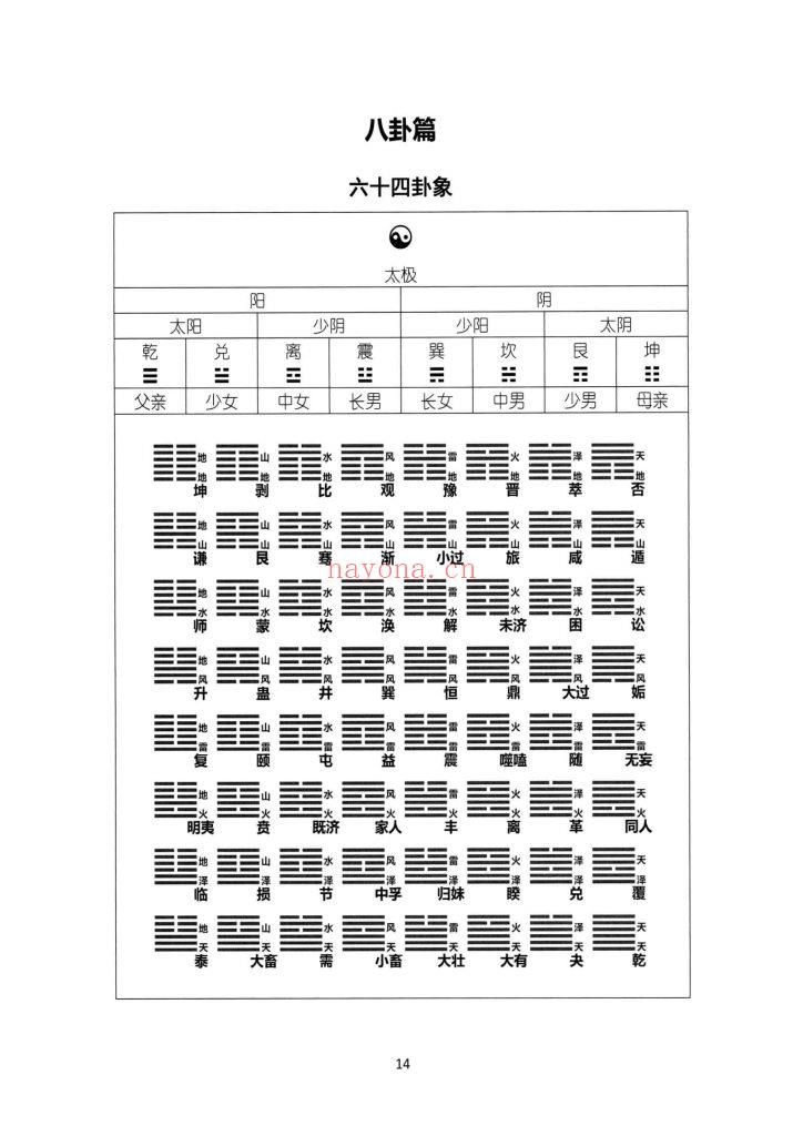 《盲派大运流年胎元命宫身宫暗拱暗带法窍》《八字基础·理论精华宝典》