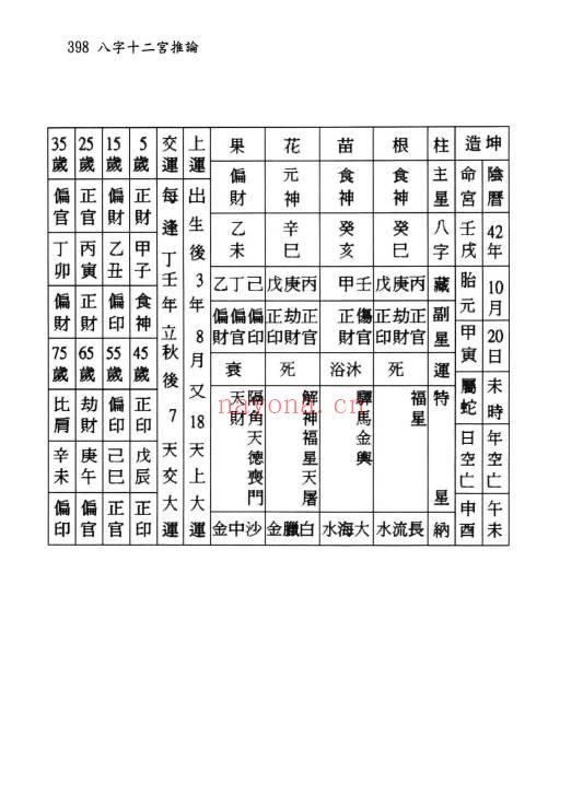 翁秀花《八字十二宫推论》492页.PDF电子版