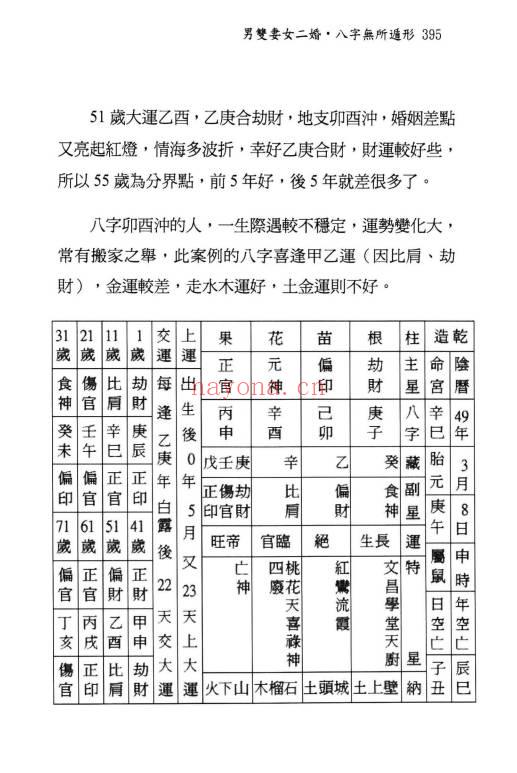 翁秀花《八字十二宫推论》492页.PDF电子版