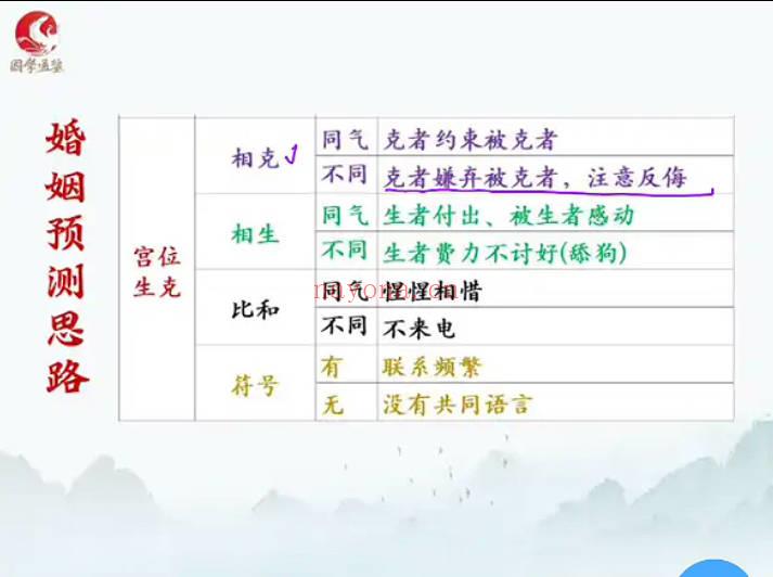 路阳老师《阴盘奇门遁甲实战班》教学视频44集+课件91本