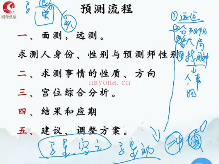 路阳老师《阴盘奇门遁甲实战班》教学视频44集+课件91本