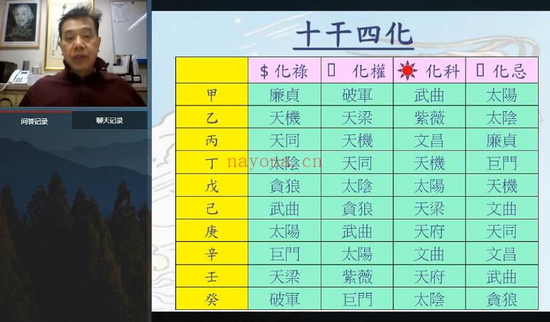 香港大师张骏曜《细解紫微斗数》视频课5集