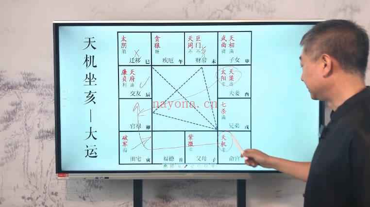 彭心融《紫微斗数命局视频全解》视频课151集