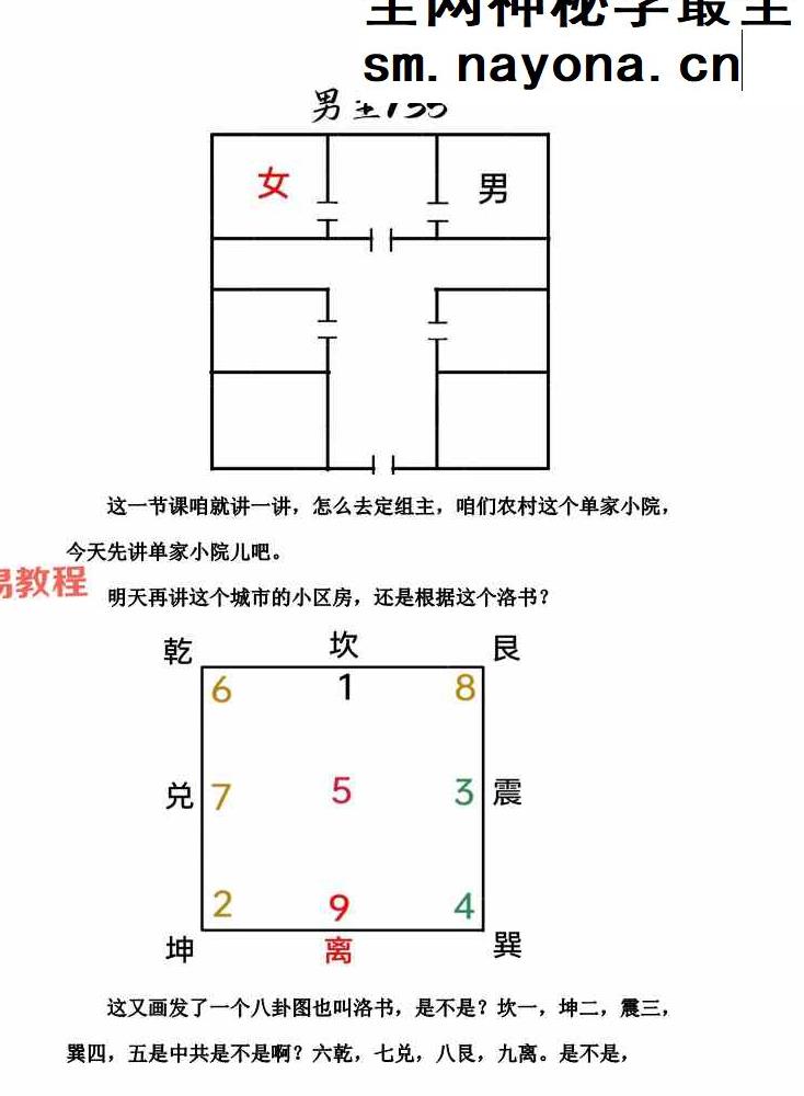 无风道-《象法一宅断》核心断宅的方法与步骤 171页;完稿.pdf