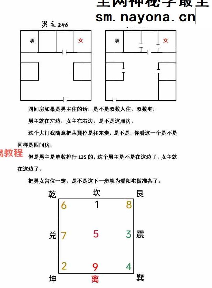 无风道-《象法一宅断》核心断宅的方法与步骤 171页;完稿.pdf