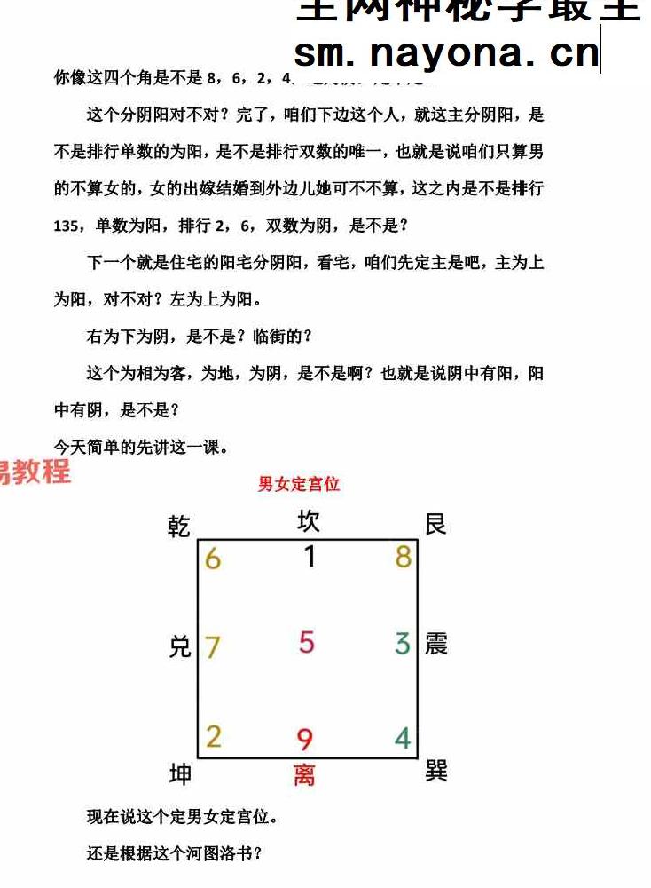 无风道-《象法一宅断》核心断宅的方法与步骤 171页;完稿.pdf