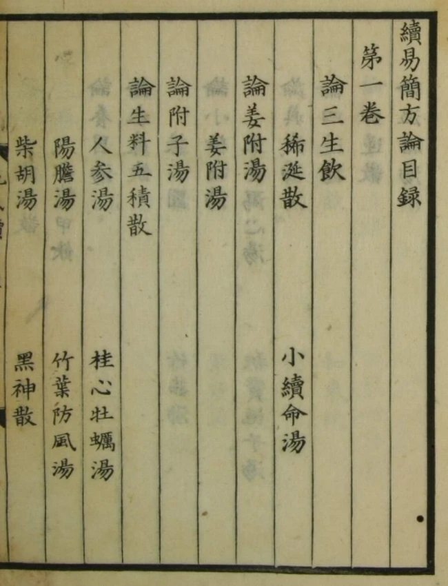 续易简方论（1-4卷）插图