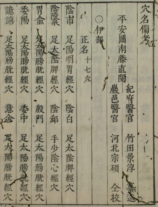 穴名备考(上下卷)插图 穴名备考(上下卷)插图