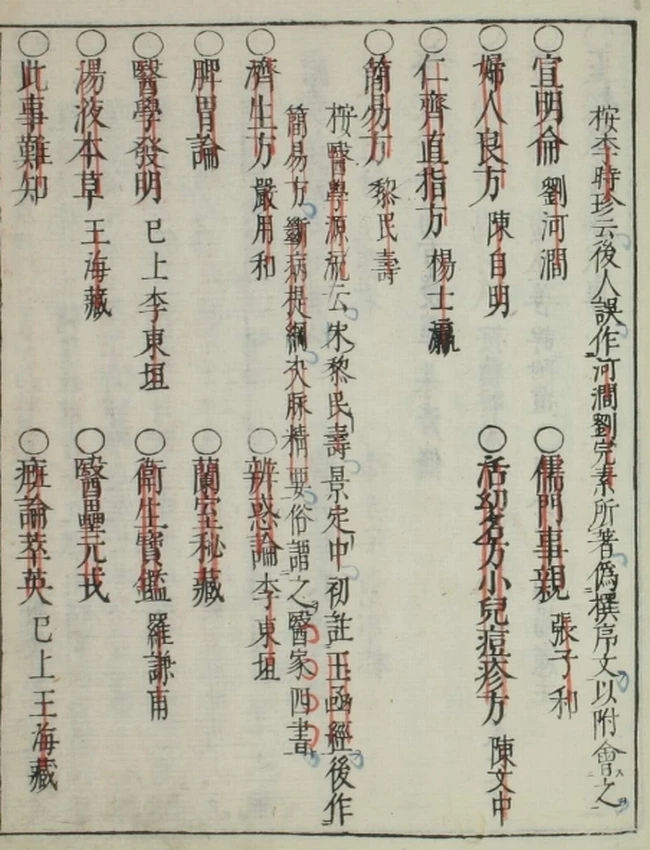 医方纪原(上中下卷)插图 医方纪原(上中下卷)插图