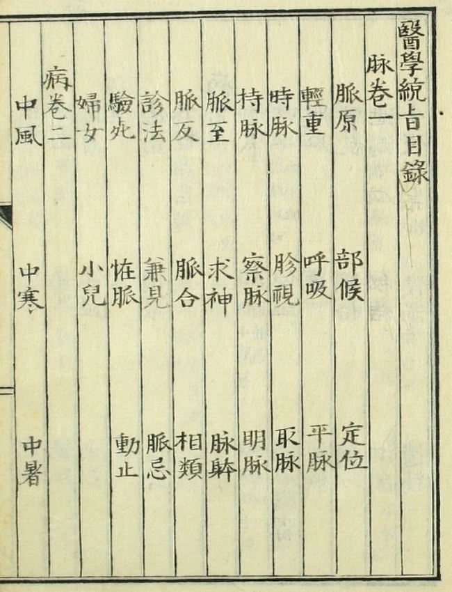 医学统旨(1-8卷)插图 医学统旨(1-8卷)插图