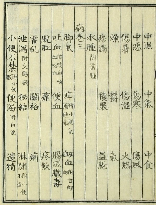 医学统旨(1-8卷)插图 医学统旨(1-8卷)插图