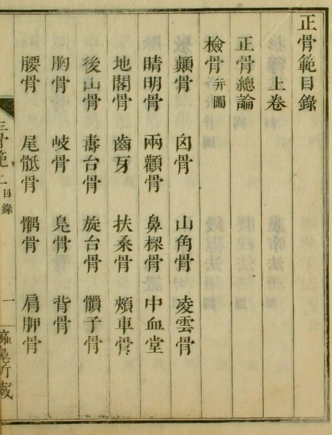 正骨范图说(2卷)插图 正骨范图说(2卷)插图