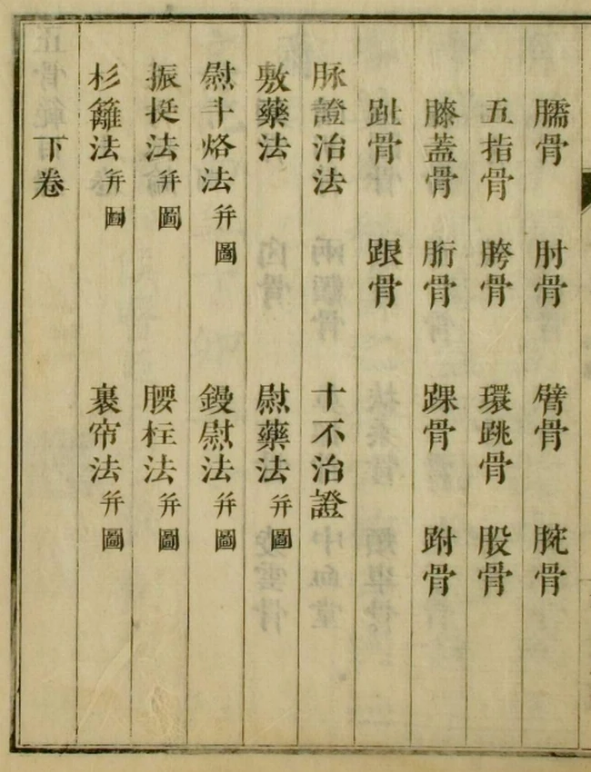 正骨范图说(2卷)插图 正骨范图说(2卷)插图