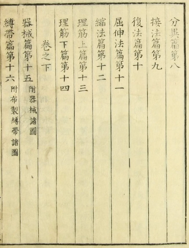 整骨新书(3卷)插图 整骨新书(3卷)插图