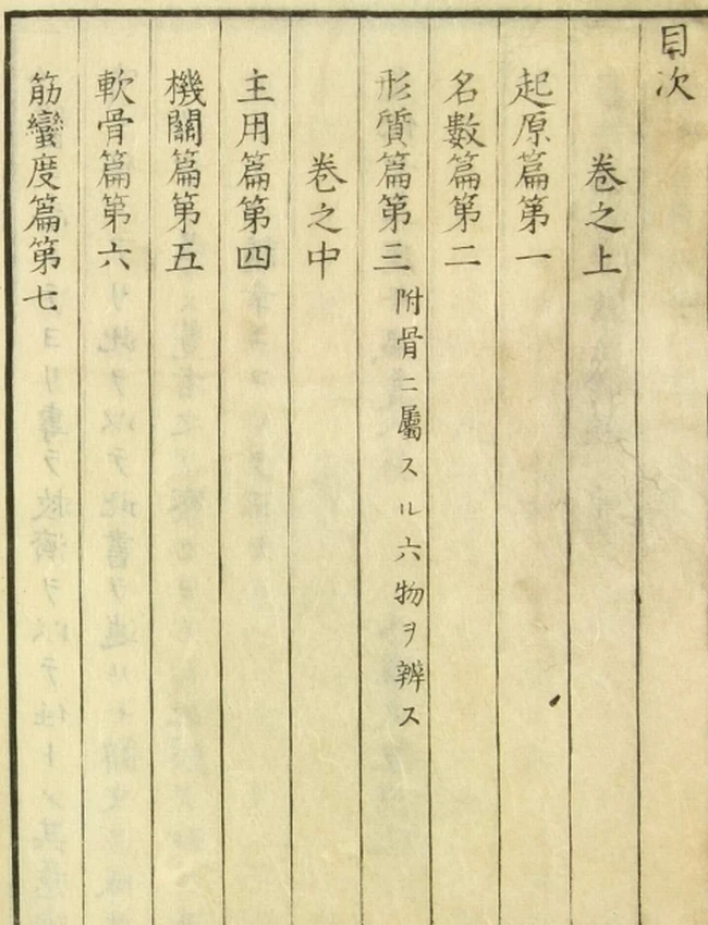 整骨新书(3卷)插图 整骨新书(3卷)插图