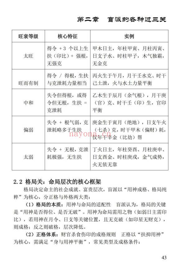 姚亚峰《盲派八字绝学断流年》506页.PDF电子版