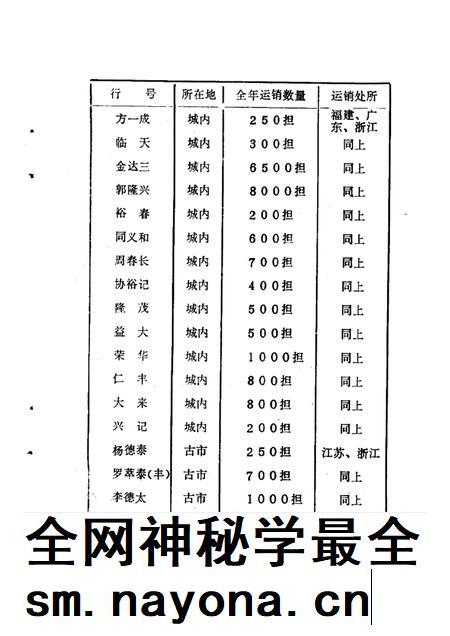 1989-松阳文史资料  第4辑.pdf电子版_浙江省志插图4