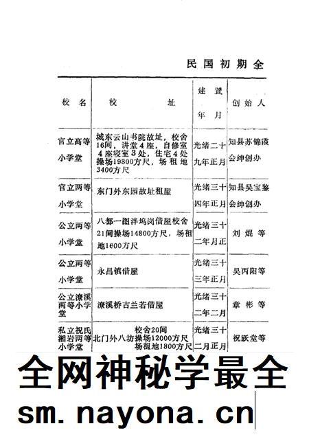1992-兰溪编志补遗  （下册）.pdf电子版_浙江省志插图5