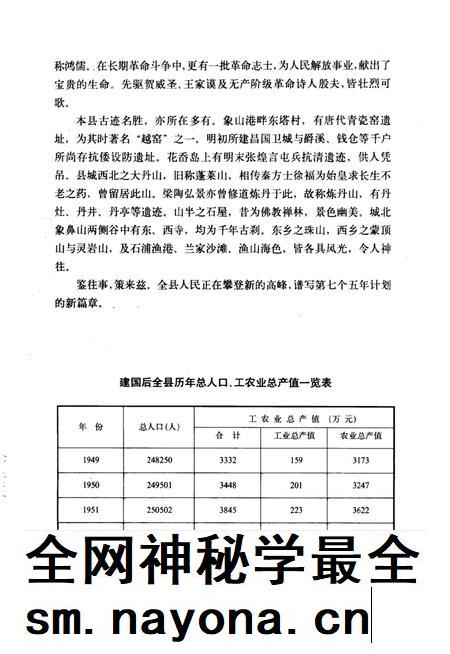1988-象山县志.pdf电子版_浙江省志插图5 1988-象山县志.pdf电子版_浙江省志插图5