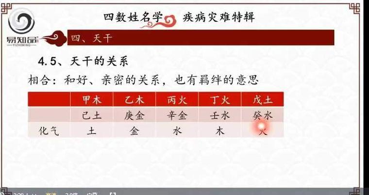 林可微《四数姓名学-灾难疾病预测专题》视频课7集