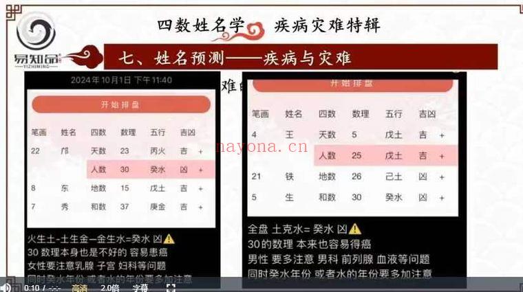 林可微《四数姓名学-灾难疾病预测专题》视频课7集