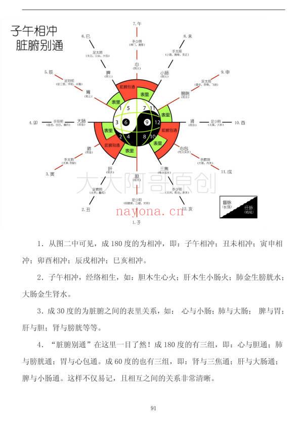 《八字治疗法+穴位回归公式+病案整理》211页.PDF电子版