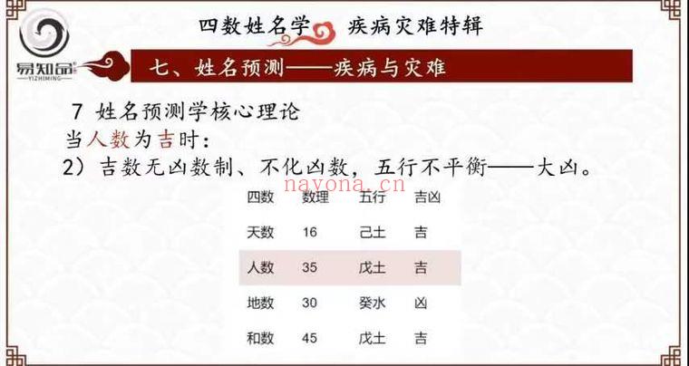 林可微《四数姓名学-灾难疾病预测专题》视频课7集