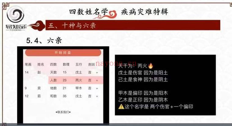 林可微《四数姓名学-灾难疾病预测专题》视频课7集