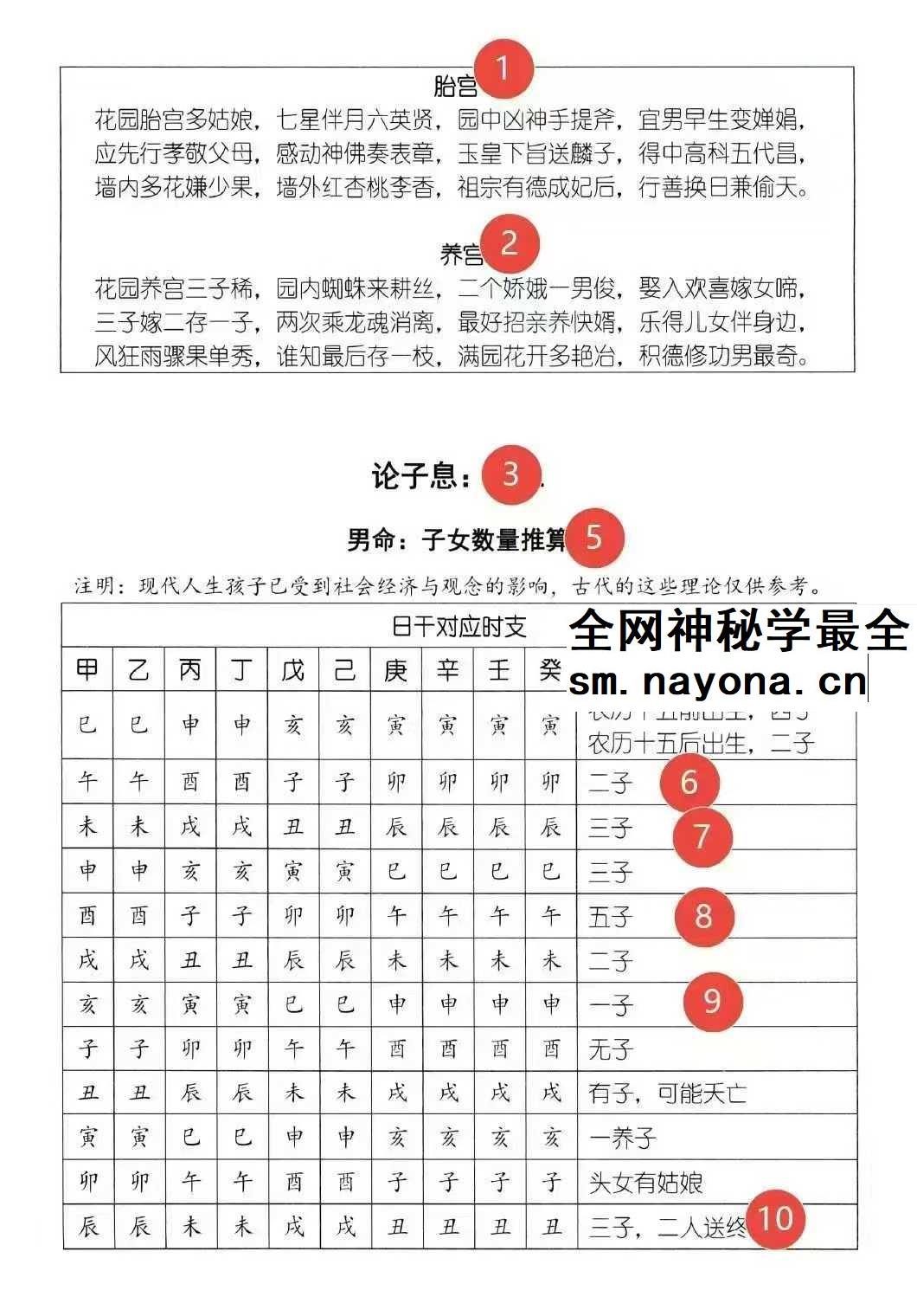 湖北盲派《盲派大运流年胎元命宫身宫暗拱暗带法窍》635页