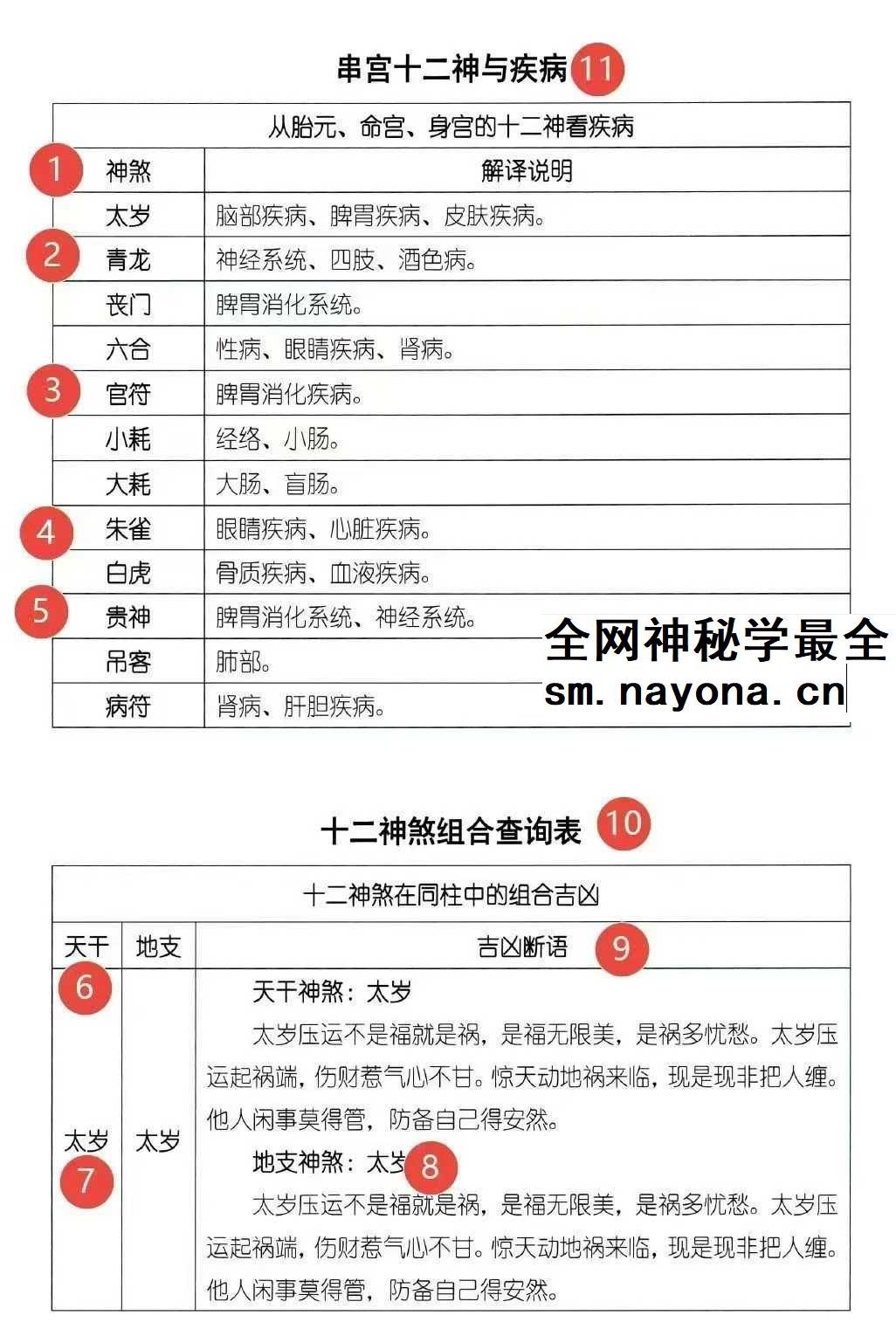 湖北盲派《盲派大运流年胎元命宫身宫暗拱暗带法窍》635页