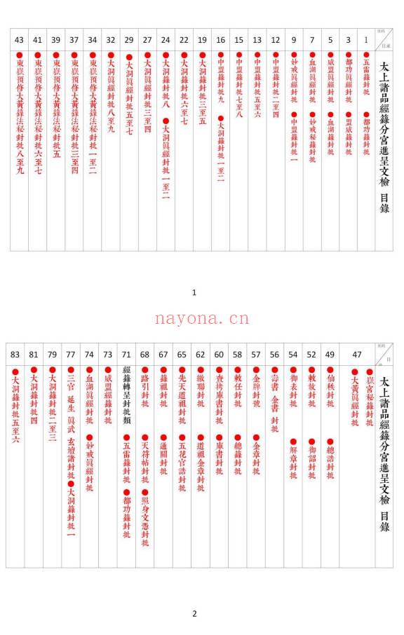 科仪《太上诸品经箓分宫进呈文检》线装书打印母版 74筒子页.PDF电子版