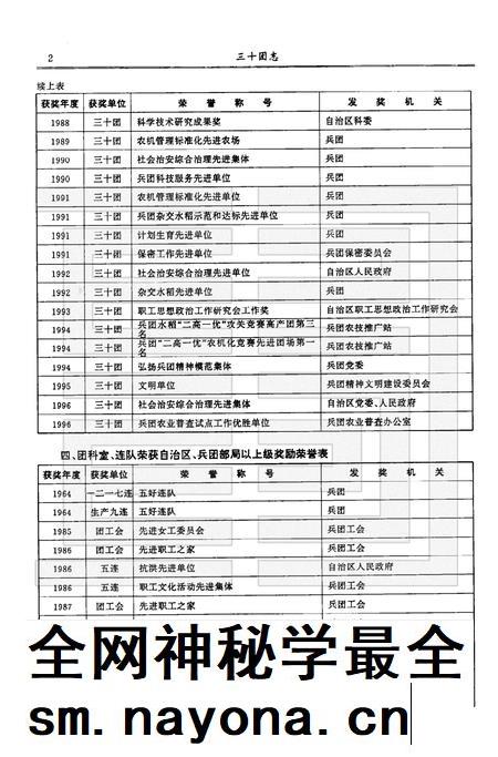 三十团志.pdf电子版_新疆维吾尔自治区志插图4 三十团志.pdf电子版_新疆维吾尔自治区志插图4