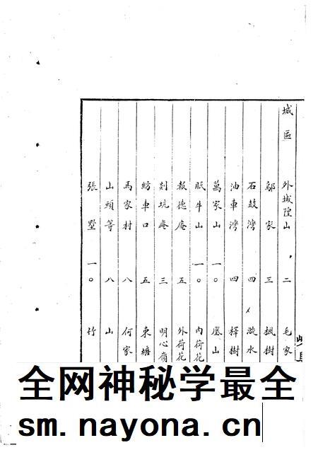 -嵊县志三  民国十年稿  地理篇  下.pdf电子版_浙江省志插图3