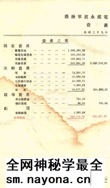 商办宁波永耀电力股份有限公司营业报告书-25届.pdf电子版_浙江省志插图3 商办宁波永耀电力股份有限公司营业报告书-25届.pdf电子版_浙江省志插图3