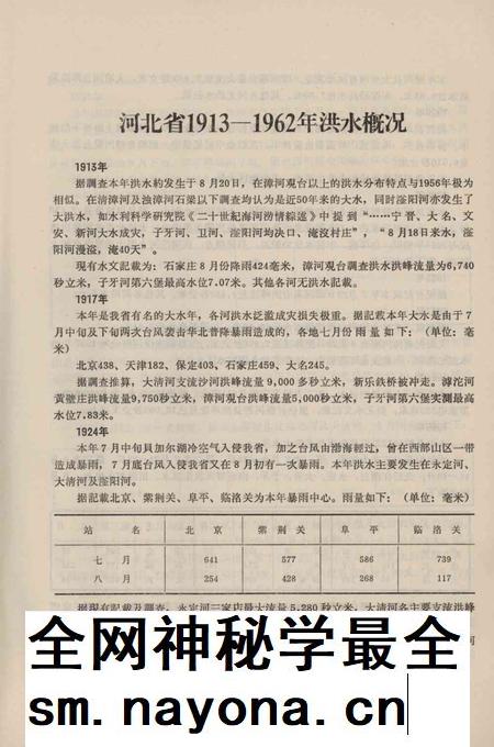 天津市防汛技术资料（附录）.pdf电子版_天津市志插图5