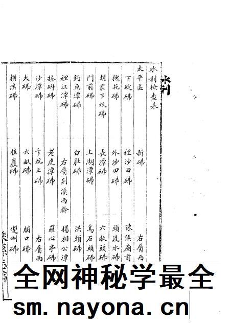 -嵊县志二  民国十年稿  地理篇  中.pdf电子版_浙江省志插图2