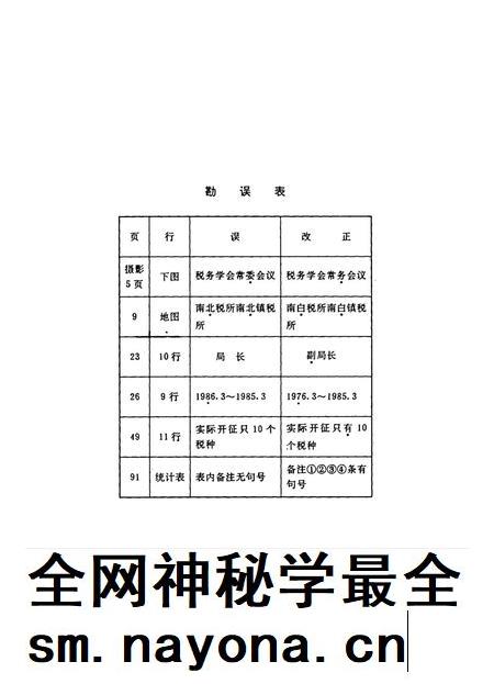 遵义市税务志.pdf电子版_贵州省志插图2 遵义市税务志.pdf电子版_贵州省志插图2