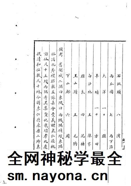-嵊县志三  民国十年稿  地理篇  下.pdf电子版_浙江省志插图5