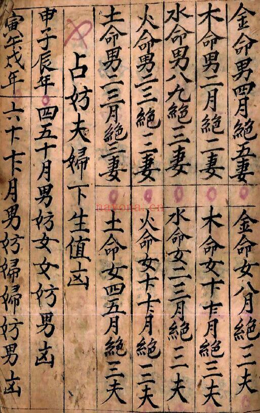 《万宝全书》102页(有破损) 国学古籍 第3张-古籍汇典 《万宝全书》102页(有破损) 国学古籍 第3张