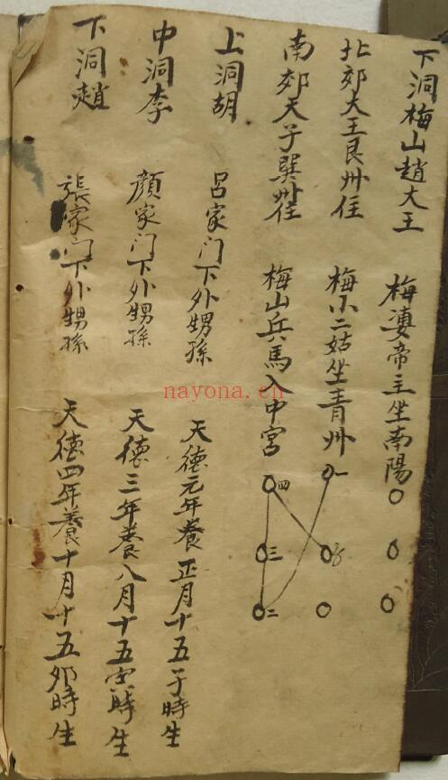 《梅山秘法一宗》光绪三十年李桂增记54页 国学古籍 第3张-古籍汇典 《梅山秘法一宗》光绪三十年李桂增记54页 国学古籍 第3张