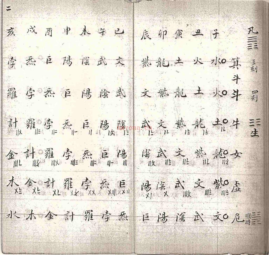 《康节邵夫子前定神数先天集+后天集》两部10