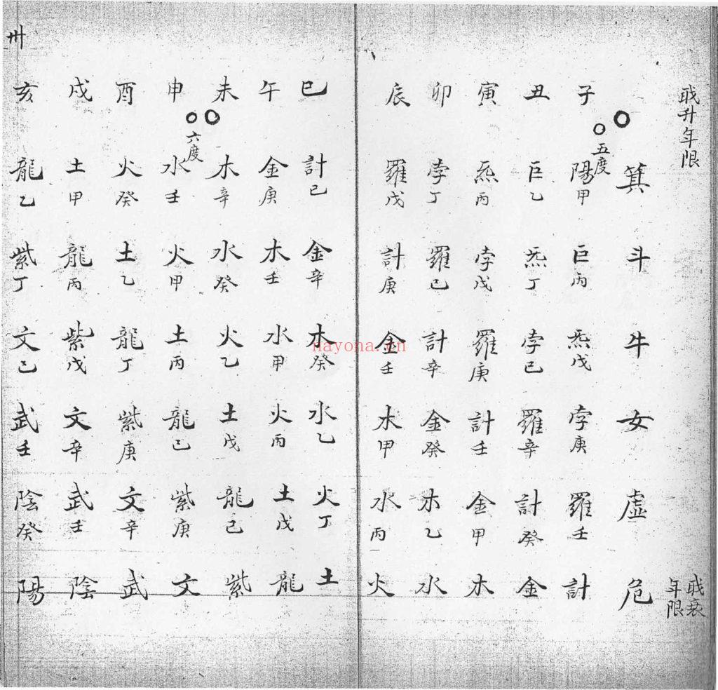 《康节邵夫子前定神数先天集+后天集》两部10