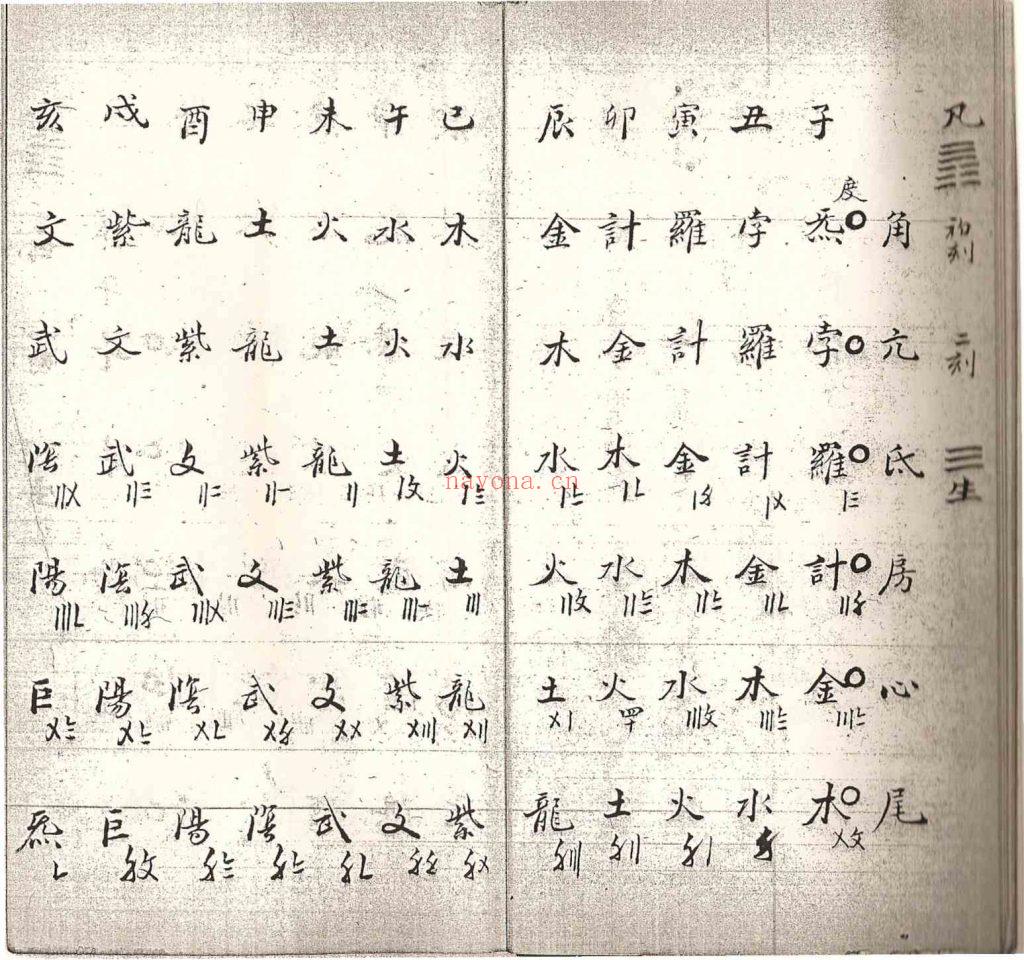 《康节邵夫子前定神数先天集+后天集》两部10