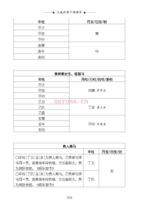 王咸炽老师《五行精纪·应用》巨着 共6册3300多页.PDF电子版