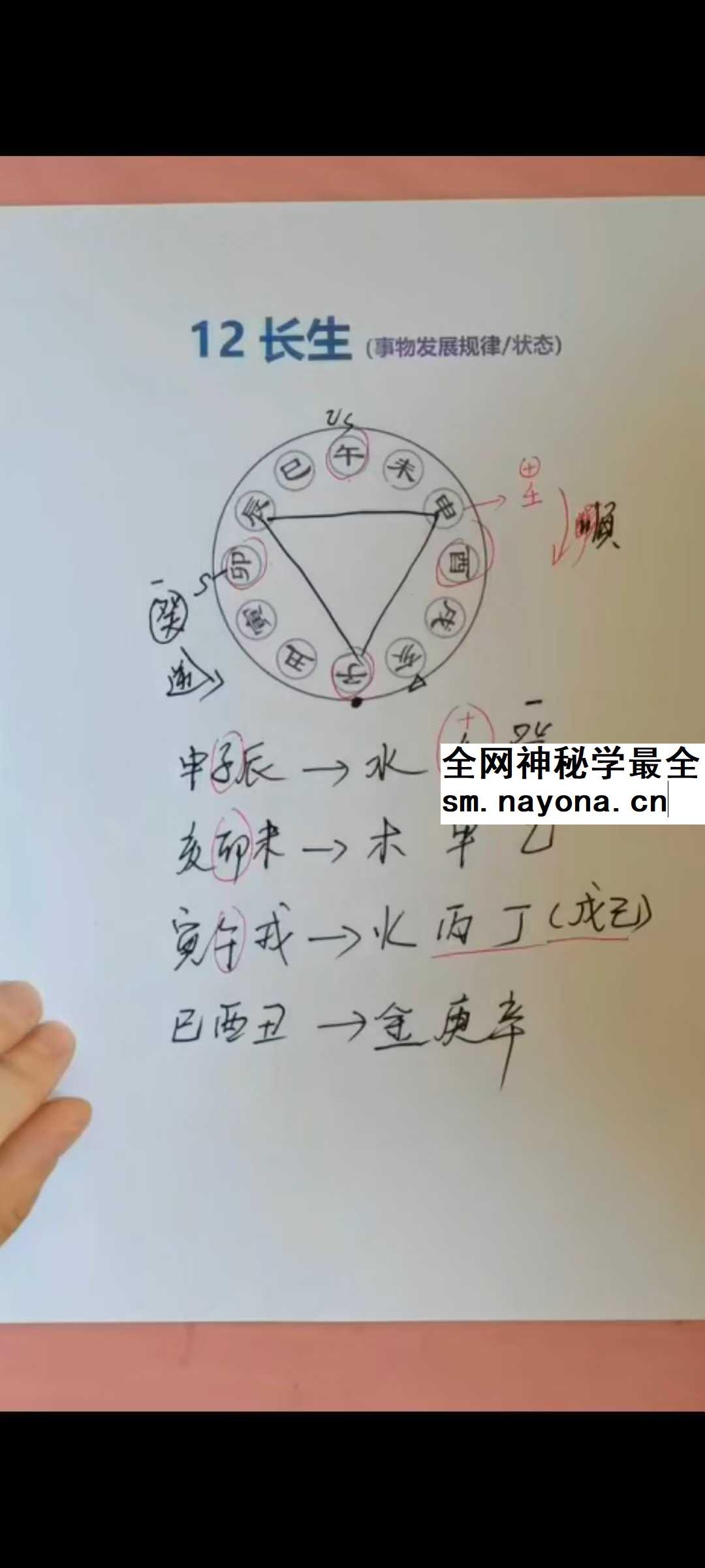京房易六爻 答疑作业批改2+2