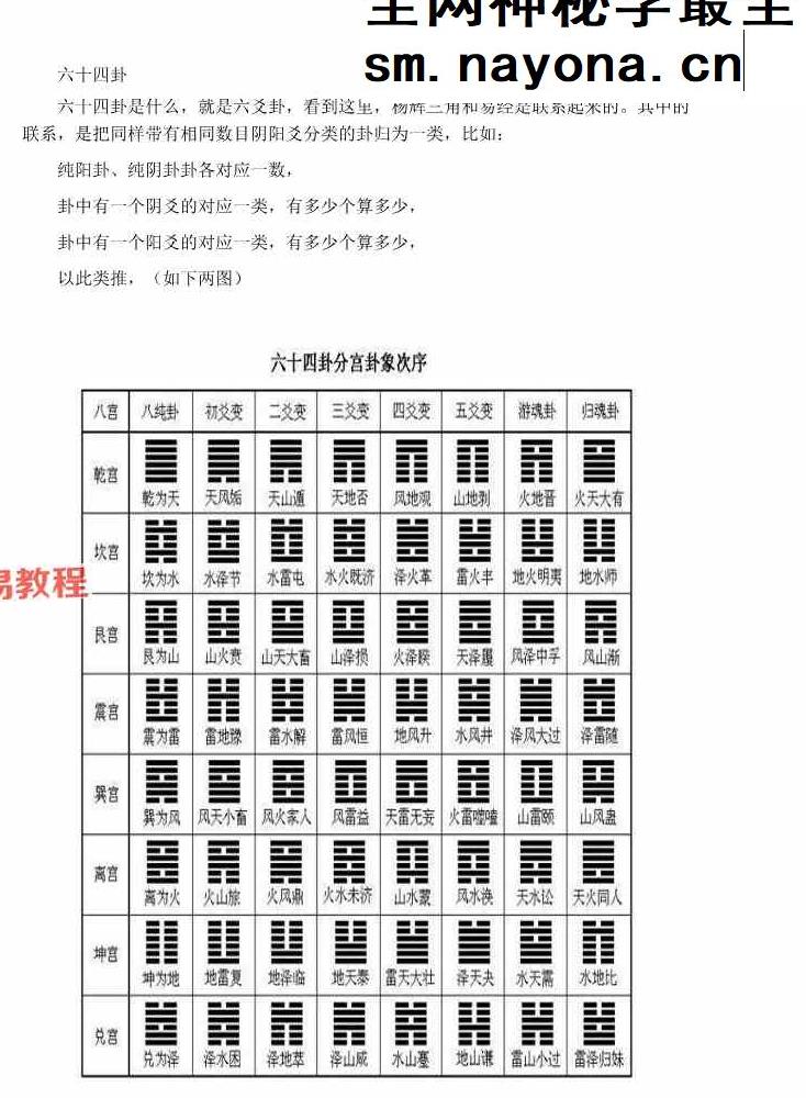 阳宅实例解析一宅断-现代-384页.pdf